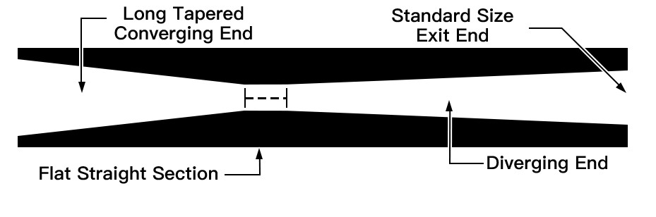 Do you really know how to choose a method of surface finishing?