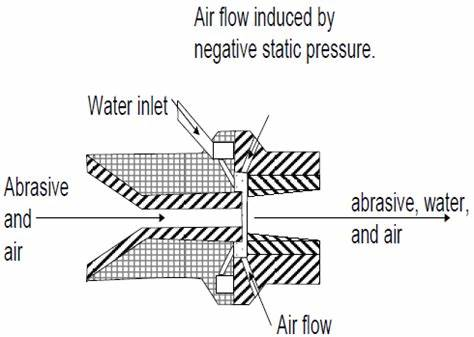 Do you really know how to choose a method of surface finishing?