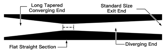 A short history and development of venturi abrasive nozzles A short history and development of venturi abrasive nozzles