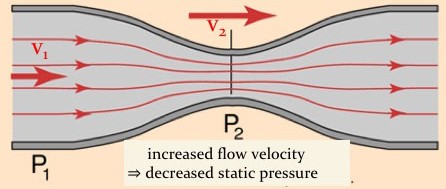 In Depth Understanding of Sandblasting from Now
