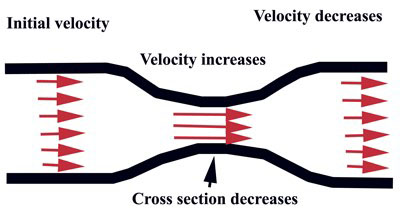 In Depth Understanding of Sandblasting from Now