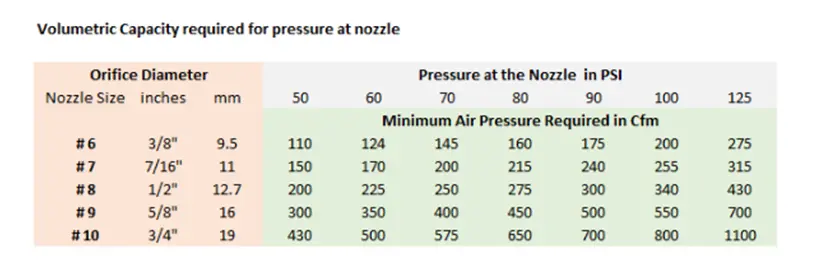 HOW TO CHOOSE  THE RIGHT ABRASIVE BLAST NOZZLE   