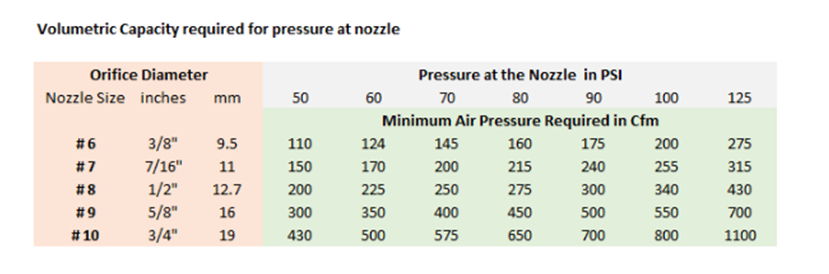 HOW TO CHOOSE  THE RIGHT ABRASIVE BLAST NOZZLE   
