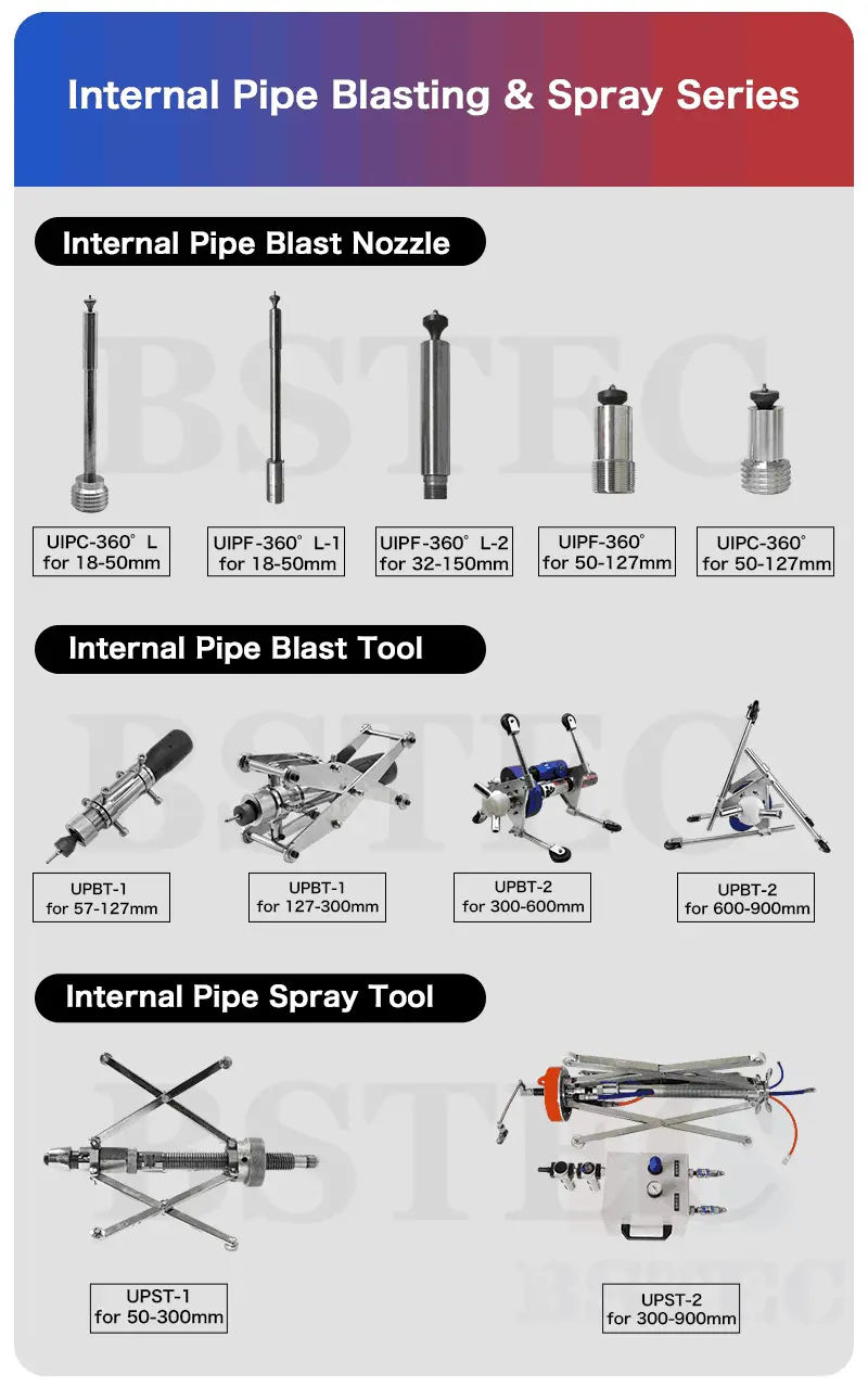 Internal Pipe Blast Tool