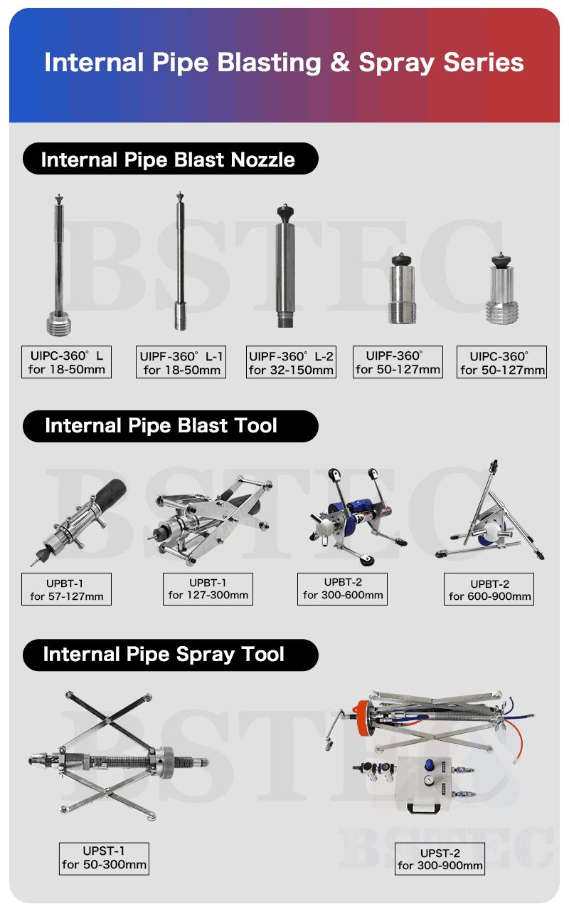 Internal Pipe Blast Tool