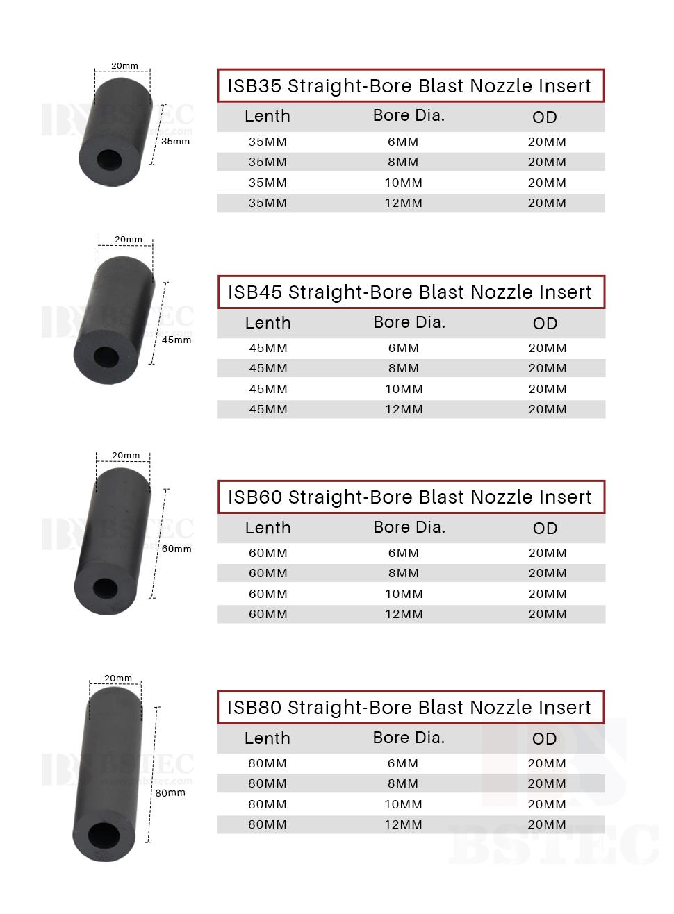 Straight-Bore Blast Nozzle Insert