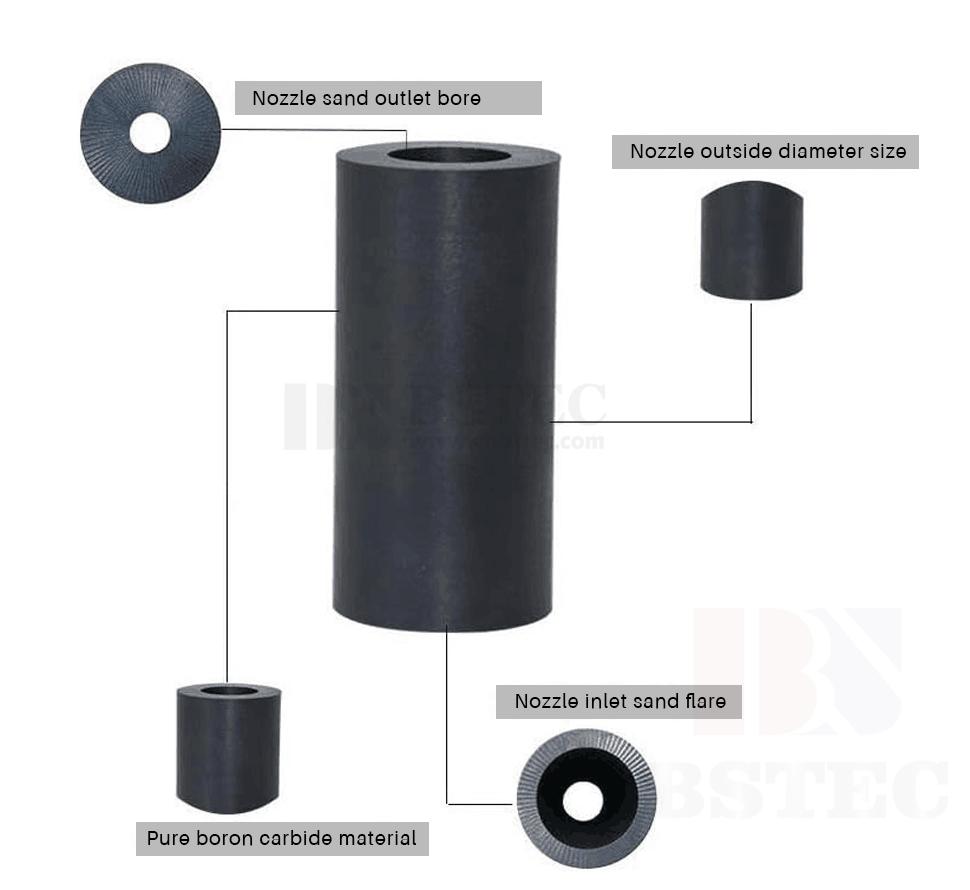 Straight-Bore Blast Nozzle Insert