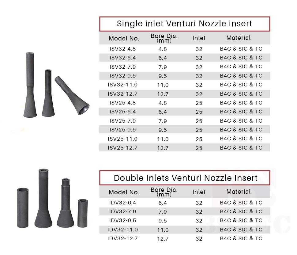 Venturi Nozzle Inserts