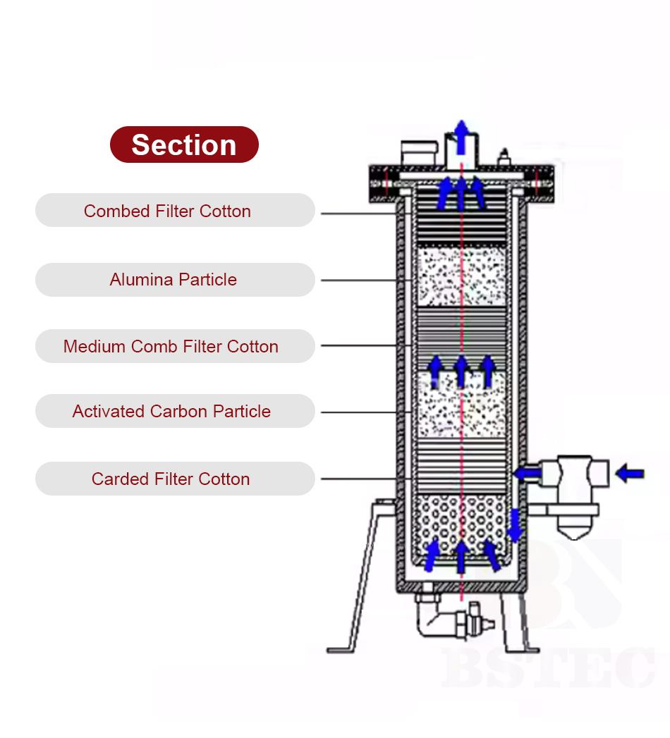 Replacement Air Filter Cartridge