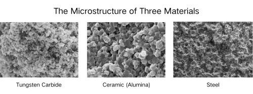 Why Tungsten Carbide Nozzles Outlast Ceramic & Steel in Abrasive Blasting