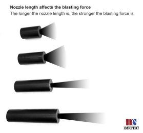 How to Choose the Best Sandblasting Nozzle for Your Business Needs