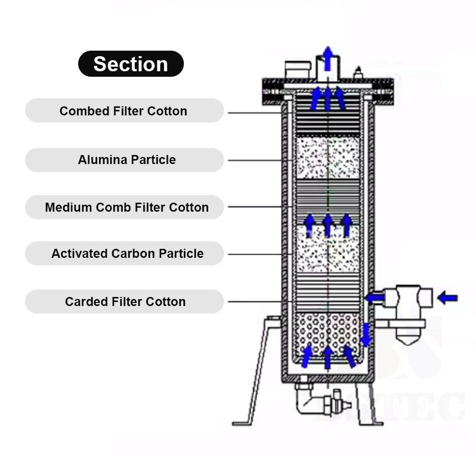 The Industrial Buyer