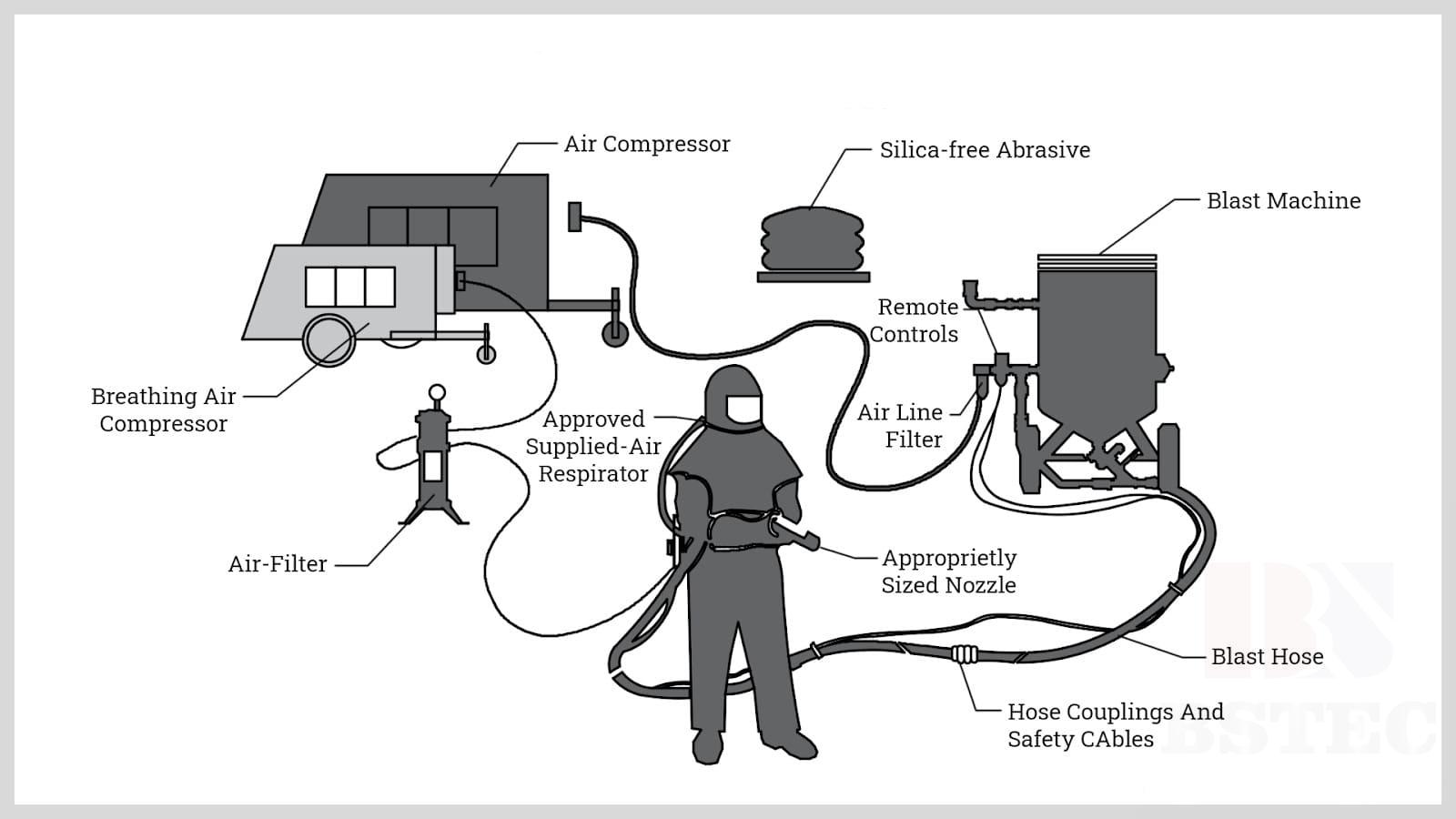 The Industrial Buyer