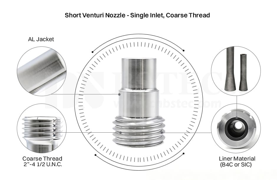 Short Venturi Nozzle Coarse Thread Single Inlet with Al Jacket Short Venturi Nozzle Coarse Thread Single Inlet with Al Jacket